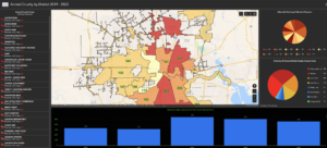 A comprehensive data dashboard titled 'Animal Cruelty by District 2019 - 2023' with various data visualizations. The main feature is a color-coded map of a region, presumably Houston, displaying the number of animal cruelty crimes per district, with numbers overlaid on different areas. Darker shades indicate higher crime numbers, ranging from red for the highest through orange to yellow for lower numbers. A sidebar lists neighborhoods and their respective number of crimes, with Sharpstown at 70 crimes at the top. Pie charts on the right show crime distribution by City Council District of Houston and by US House Districts Greater Houston Area, with color keys identifying political representatives alongside numbers of reported crimes. Below, bar graphs show animal cruelty crimes by year for the Greater Houston Area, with a notable increase in 2021. The dashboard is powered by a platform called 'Esri' and includes multiple sources such as City of Houston, HPB, Texas Parks & Wildlife, CONANP, Esri, TomTom, Garmin, and others.